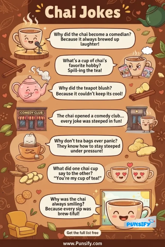 161+ Brew-tiful Chai Jokes and Puns That Will Steep You in Laughter!
