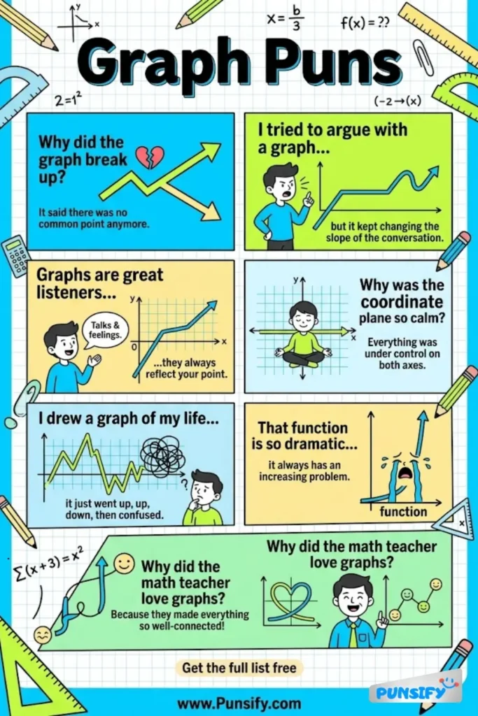 169+ Hilarious Graph Puns & Jokes to Elevate Your Math Humor and Fun