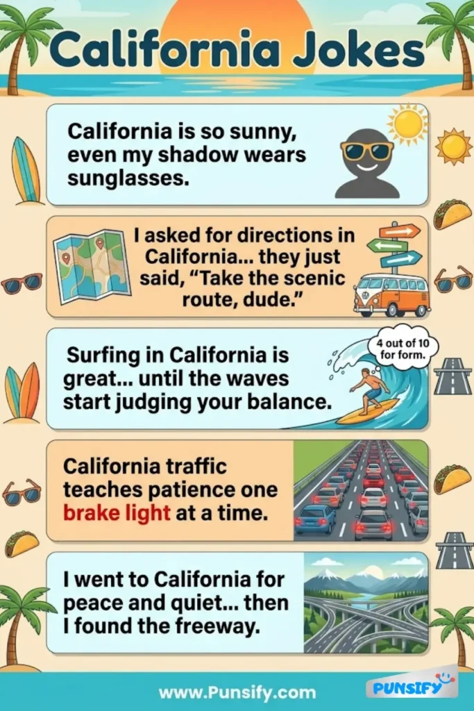 163+ Witty Wonders of California Jokes and Puns That'll Make You Go Surfing for Laughs