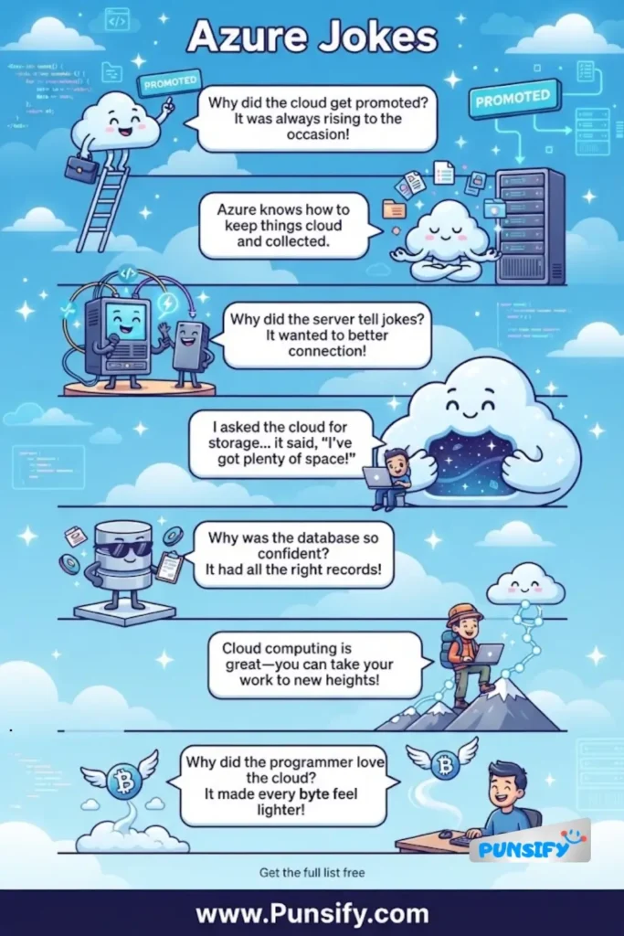 163+ Hilariously Pun-derful Azure Jokes That Will Make You Chuckle and Roll in 2026